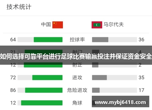 如何选择可靠平台进行足球比赛输赢投注并保证资金安全